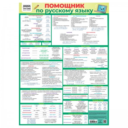 Плакат обучающий ТРИ СОВЫ &quot;Помощник по русскому языку&quot;, 440*600мм 375234  ПА2_63987