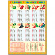 Плакат настенный Русский Дизайн &quot;Таблица умножения&quot;, 490*690мм 281966/36667